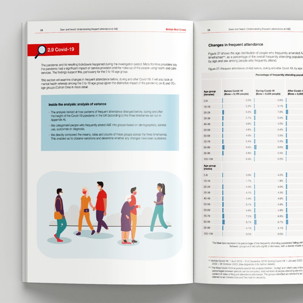 Annual Report Design Agency