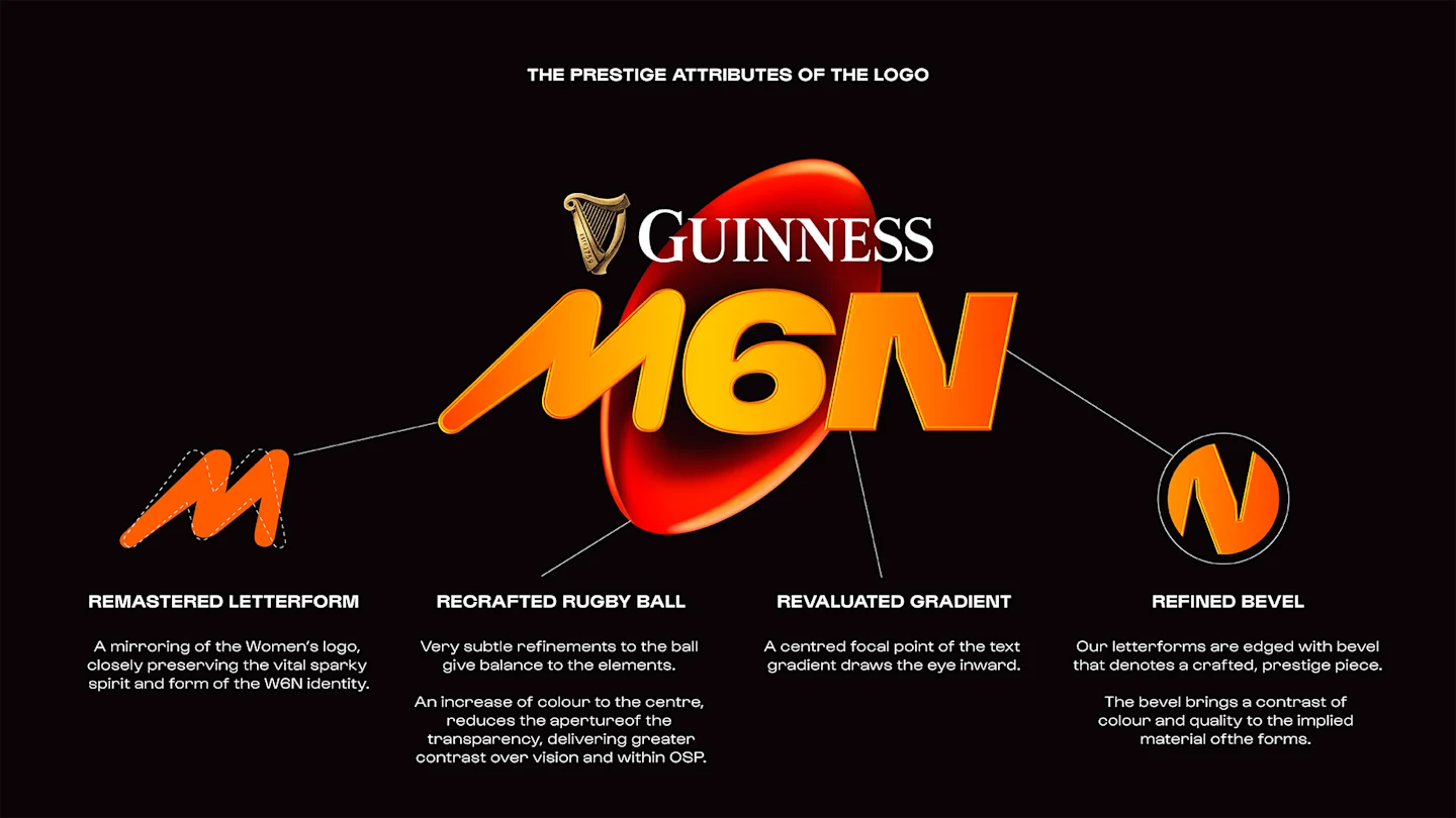Mens Six Nations Rugby Logo